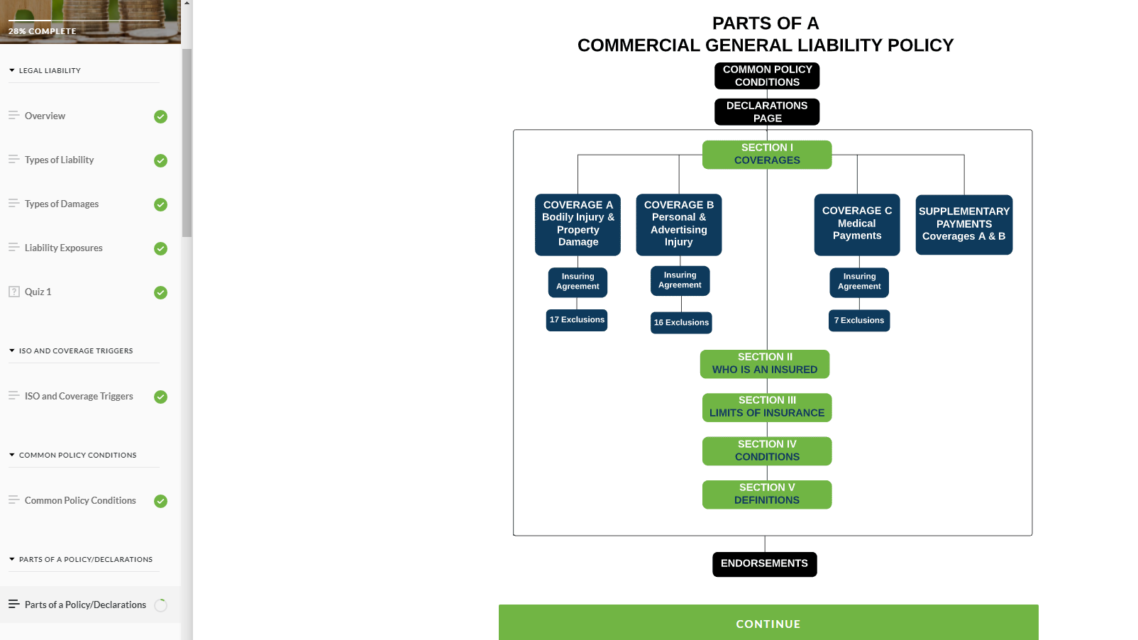 Screenshot of advanced training program materials from Total CSR's platform for insurance agents