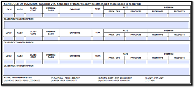 ACORD 126 schedule of hazards form outlining location numbers, hazard classifications, premium basis, exposure estimates, and classification descriptions for commercial liability coverage.