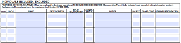 ACORD 130 workers compensation form section listing owners, partners, officers, or relatives, with details on inclusion/exclusion, ownership percentage, and remuneration.