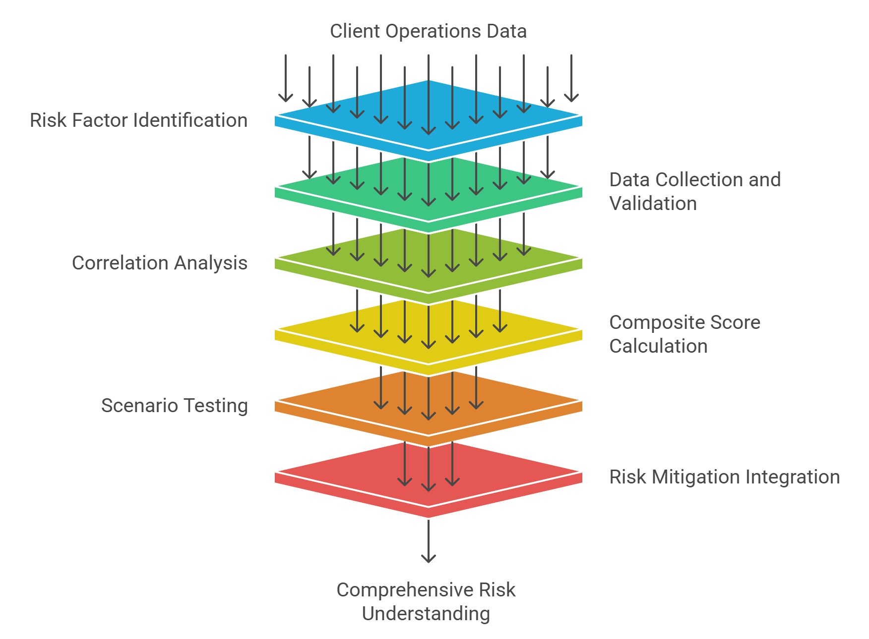 Composite Risk Assessment: Implementation Guide for Insurance - Total CSR